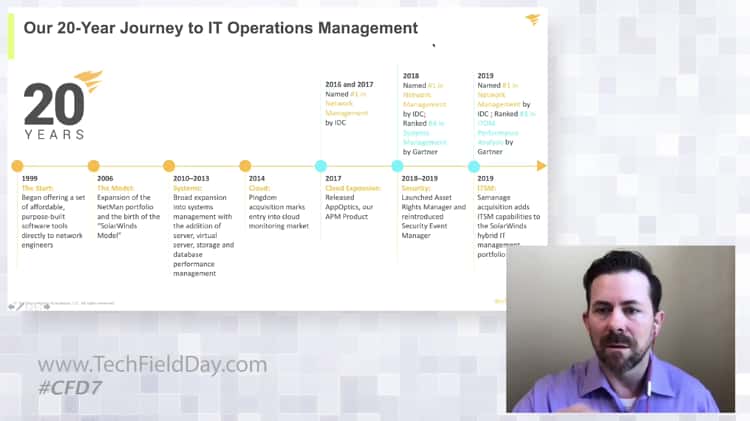 SolarWinds Application Performance Management APM