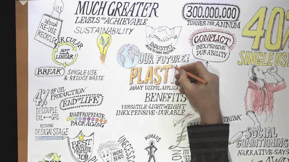 Plastic Pollution - Whiteboard Animation