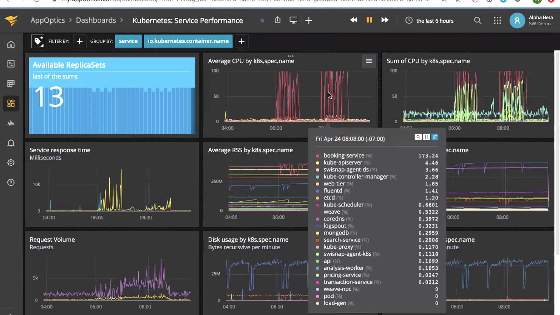 SolarWinds Application Performance in Kubernetes on Vimeo