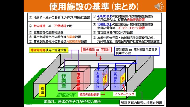 法令06_施設基準と行為基準