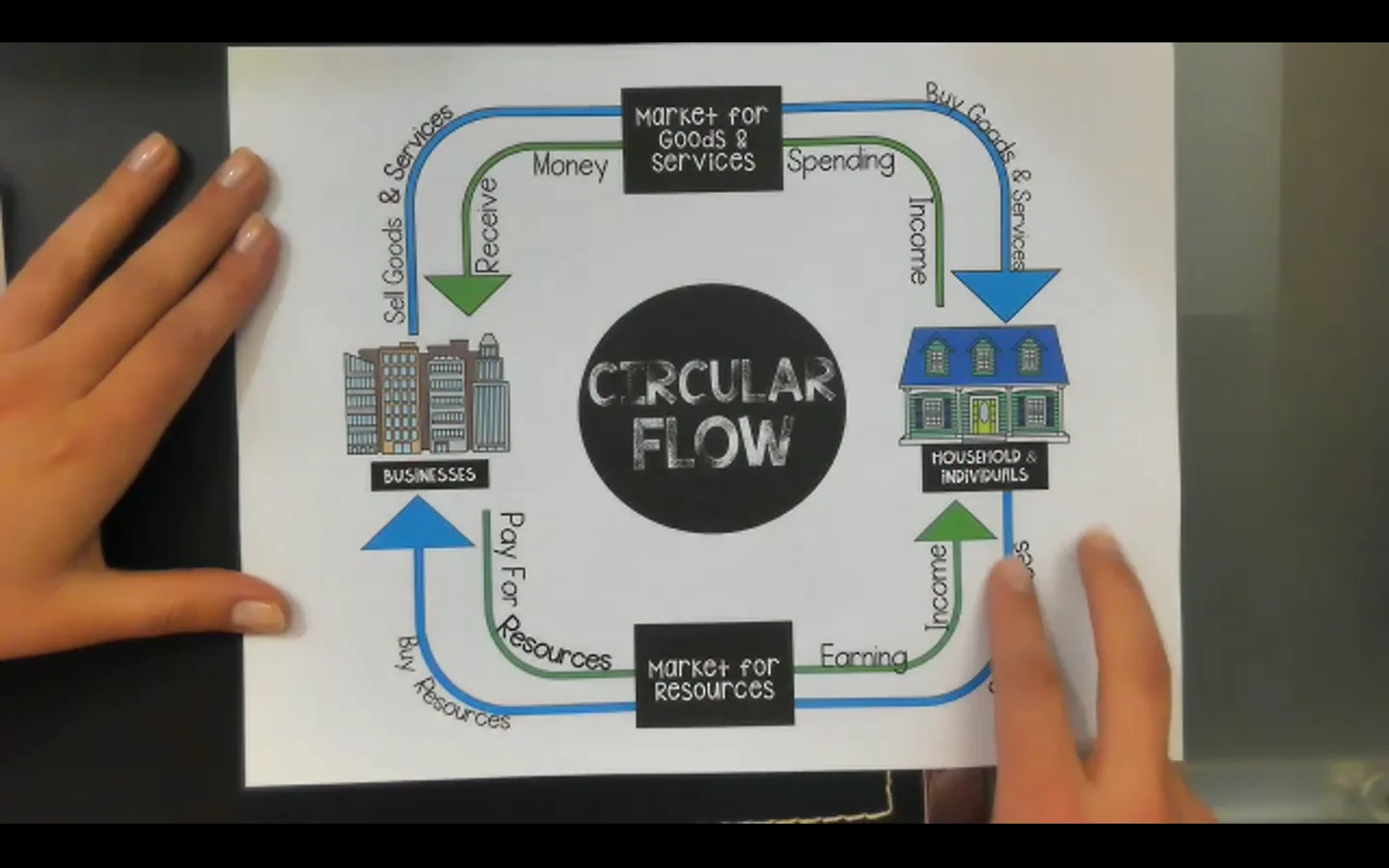 What is Circular Flow Day 4 on Vimeo