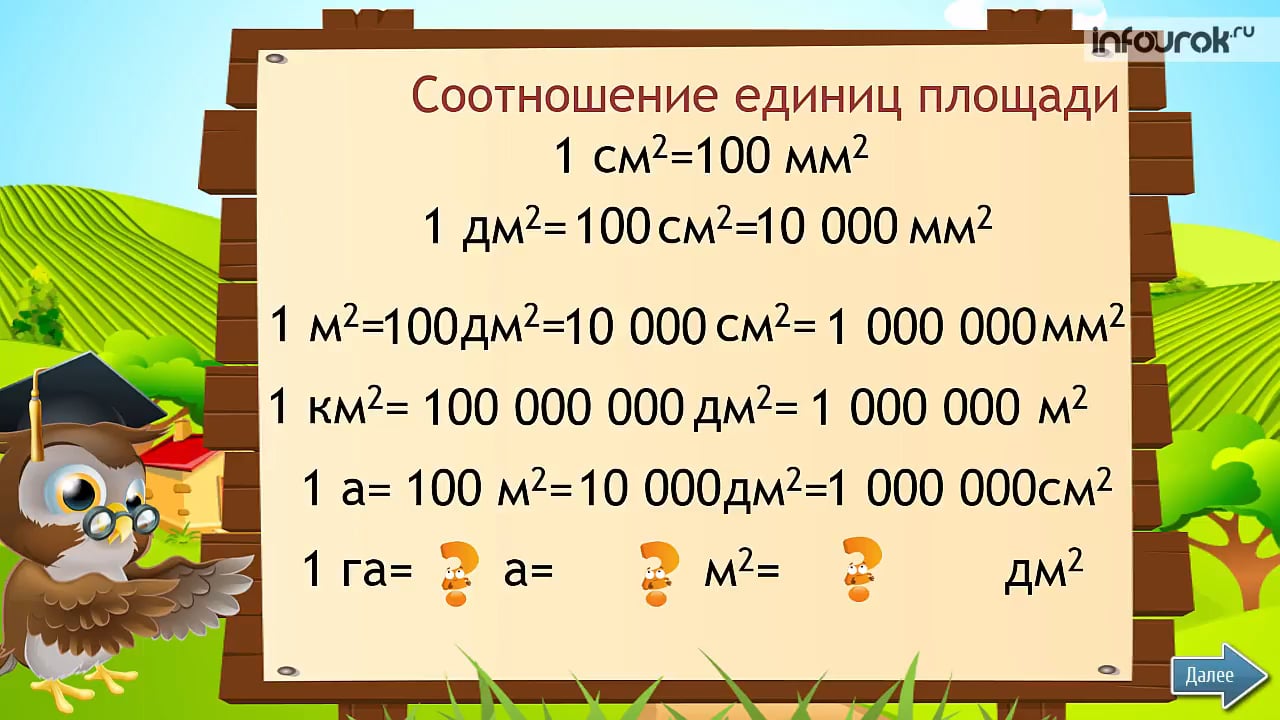 Математика площадь единицы площади. Единицы площади 4 класс таблица. Единицы площади 4 класс. Меры площади 4 класс. Единицы измерения площади 4 класс таблица.