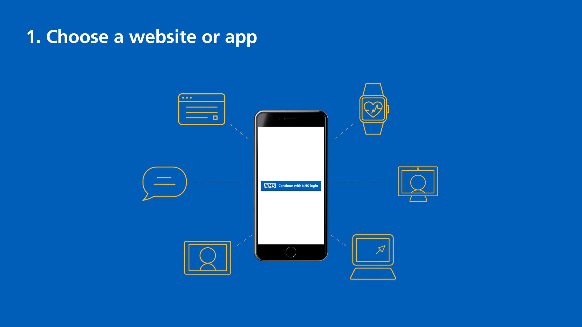 NHS relevant Projects - NHS Login Patient Journey on Vimeo