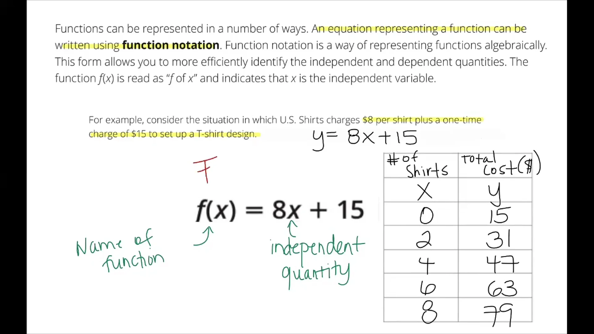 A1-M1-T1-L3-Recognizing Functions and Function Families-Lesson Overview 1