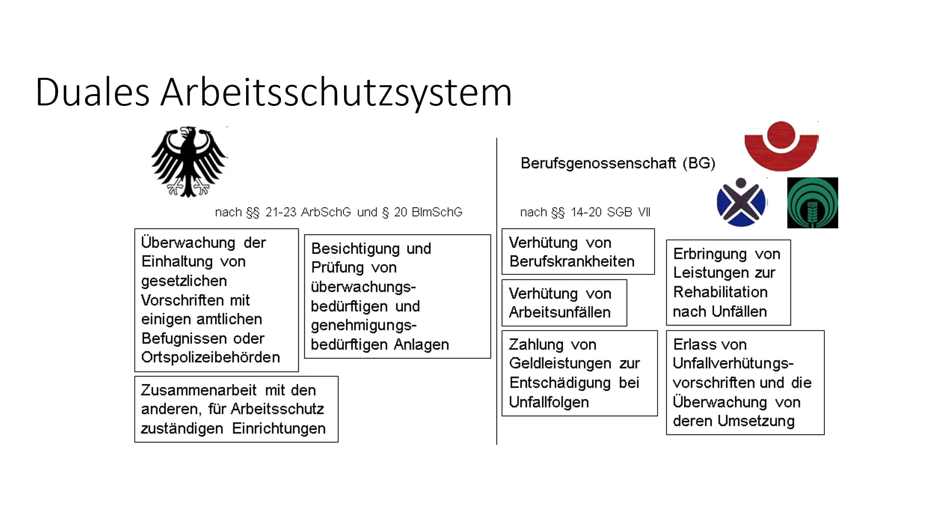 Sigeko 01-04 Duales System im Arbeitsschutz on Vimeo