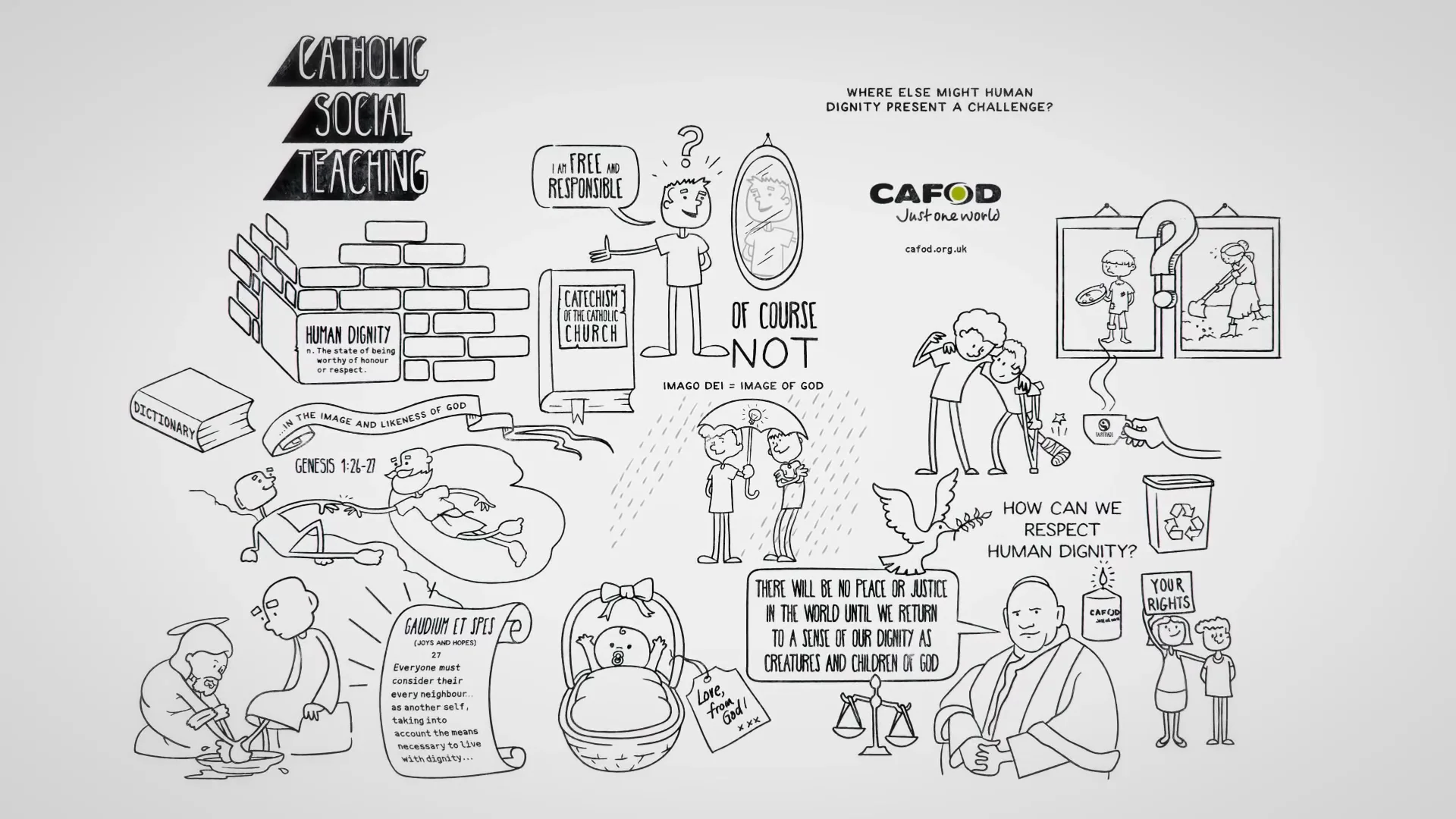 GCSE Human Dignity animation CAFOD on Vimeo