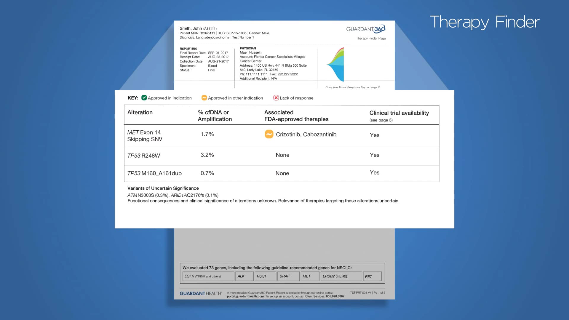 Guardant360 Sample Report Explained Video on Vimeo