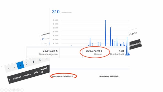 Performance Mastery Workshop