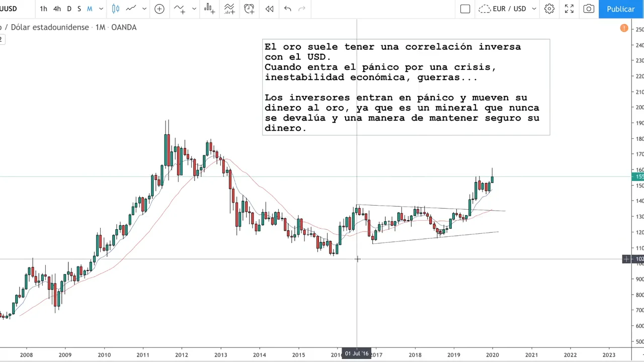 xau-vs-usd-on-vimeo