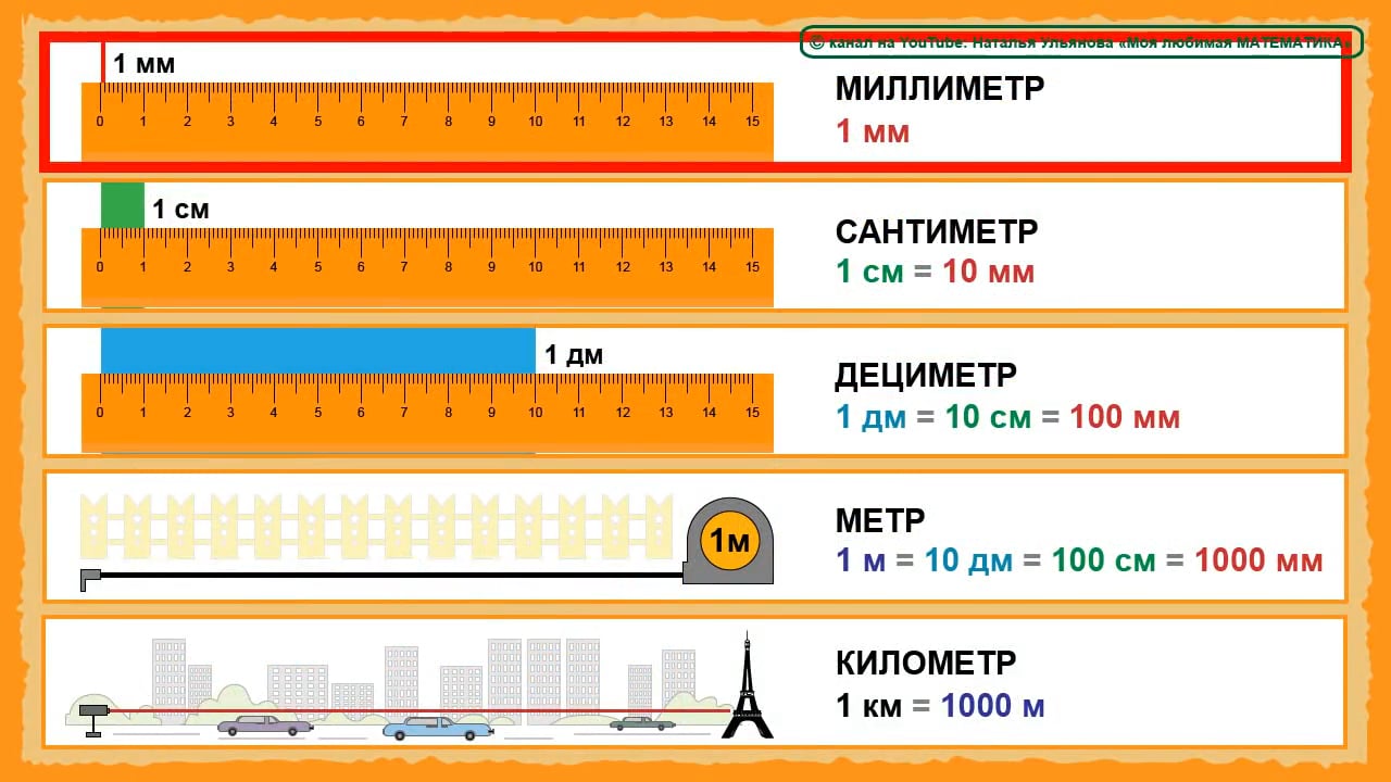 Схема мм см дм