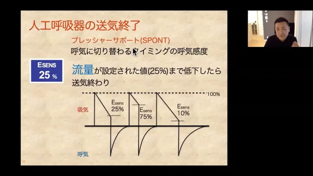 ICUCCUでの呼吸管理_サンプル