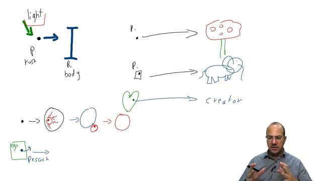 Hanukkah | Kabbalah Concepts