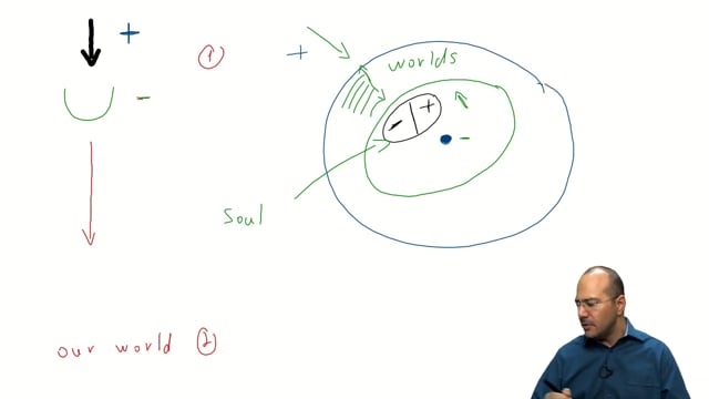 Adam HaRishon | Kabbalah Concepts