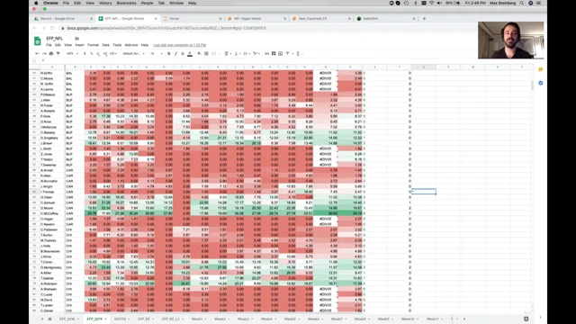 NFL DFS Top Plays for Draftkings Lineups Week 1 - DFS Lineup Strategy, DFS  Picks, DFS Sheets, and DFS Projections. Your Affordable Edge.