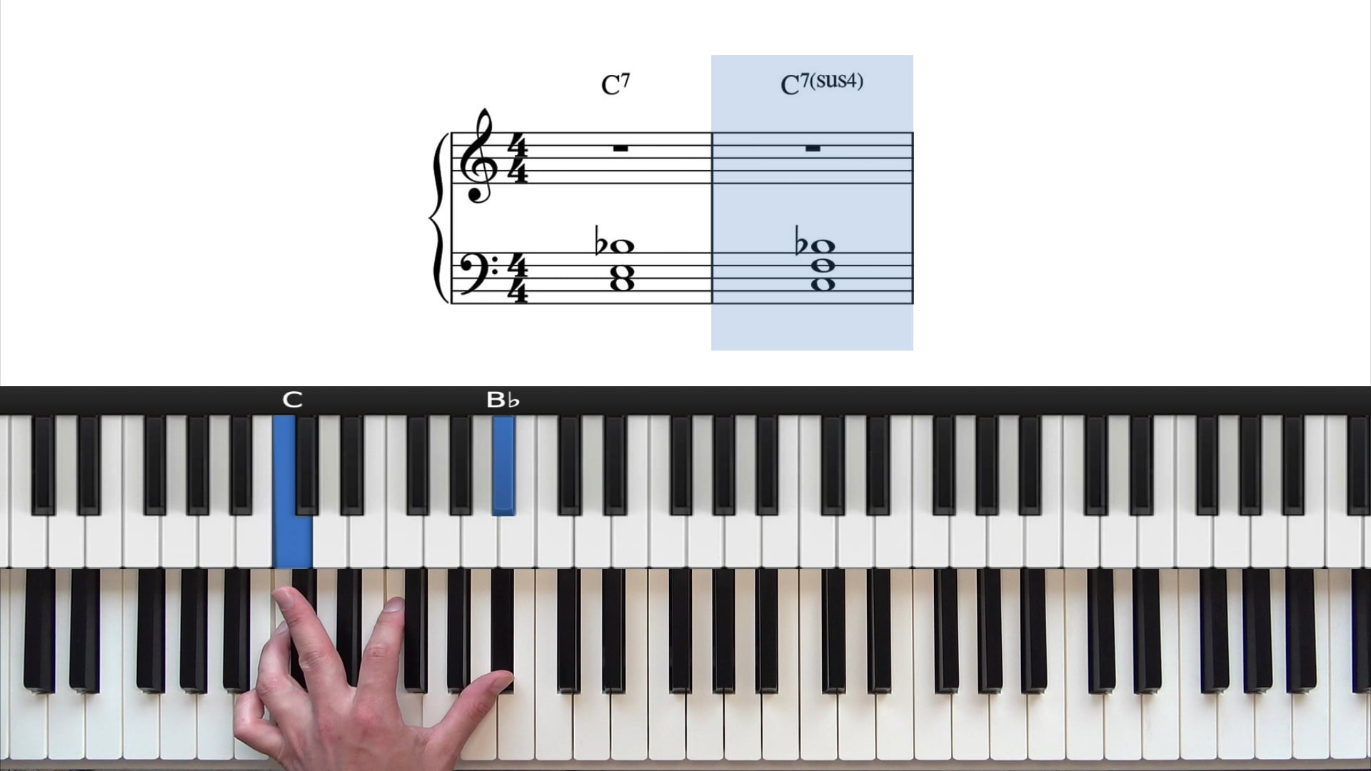 How To Play Sus Chords Pianogroove Com