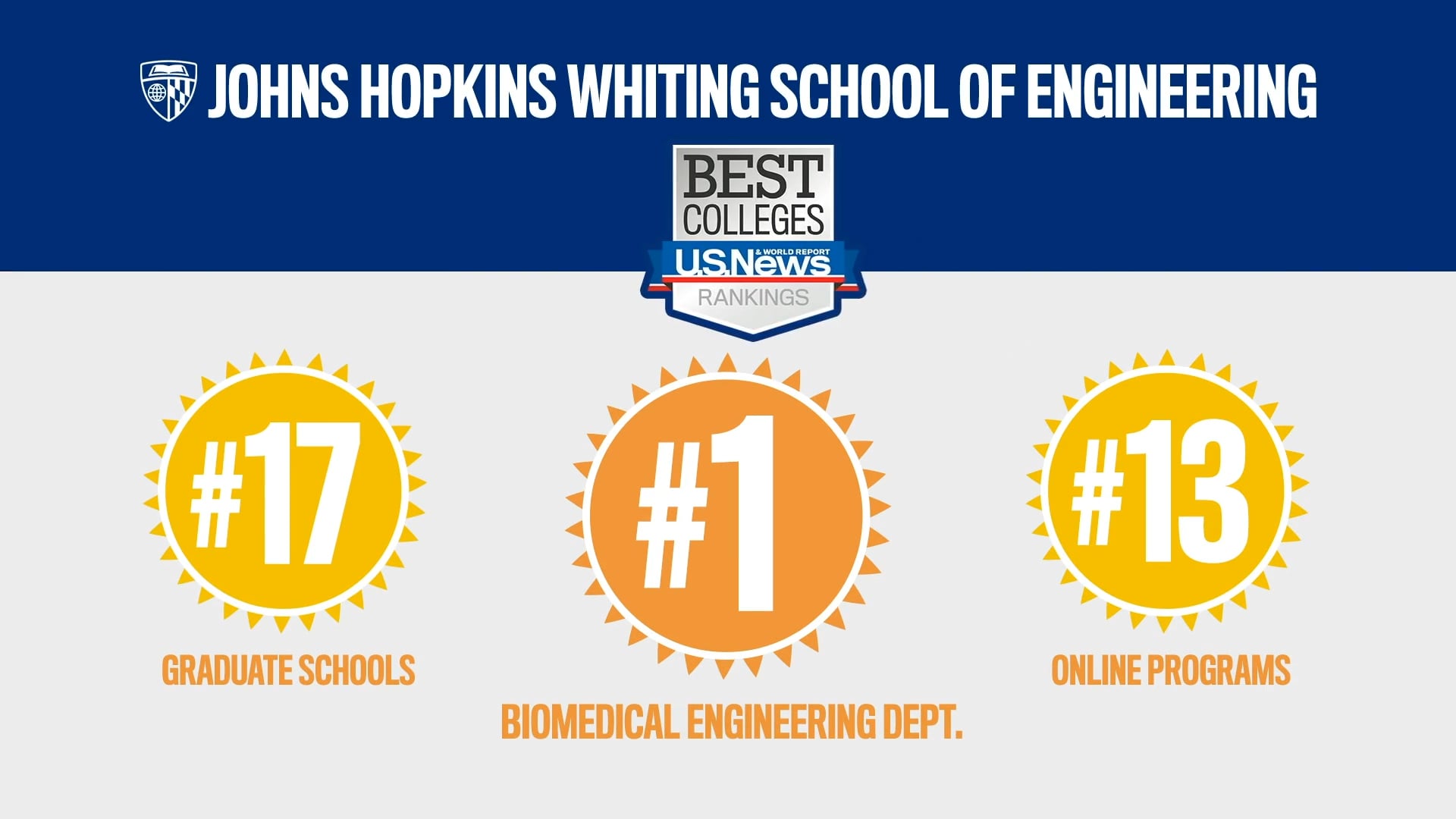 Johns Hopkins School of Engineering