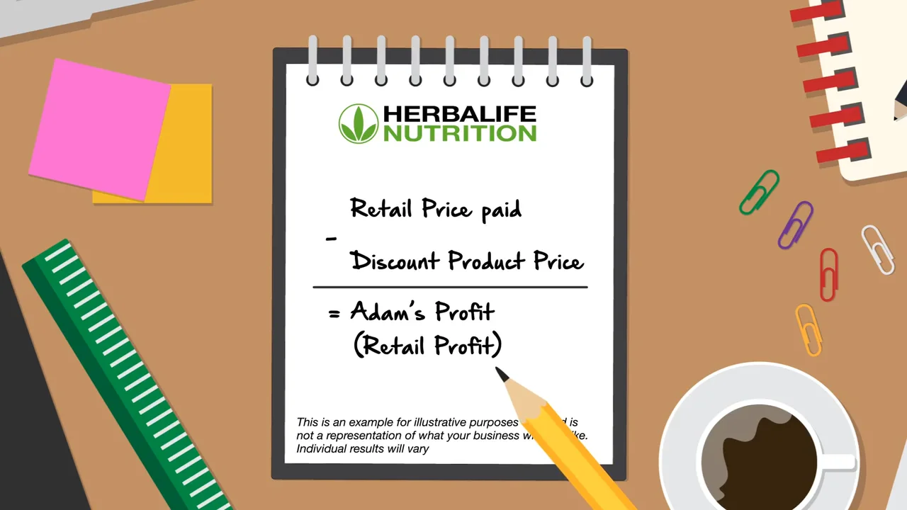 Herbalife Nutrition Unveils Cutting-Edge Distributor Compensation Plan to Empower Entrepreneurs