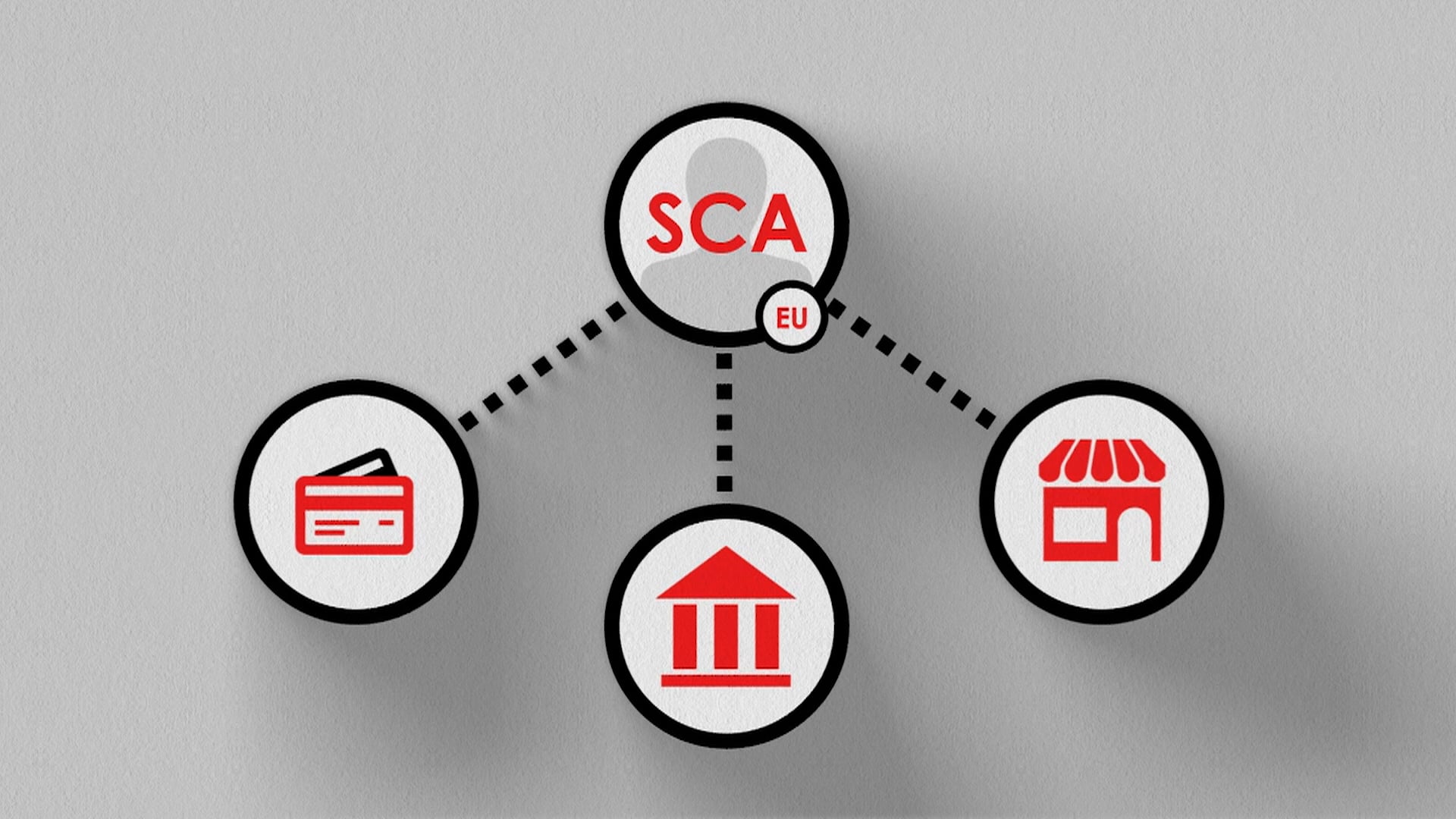 Amazon - SCA Explainer Video on Vimeo