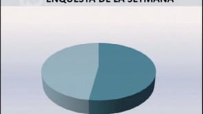 Enquesta de la setmana del 6 de setembre