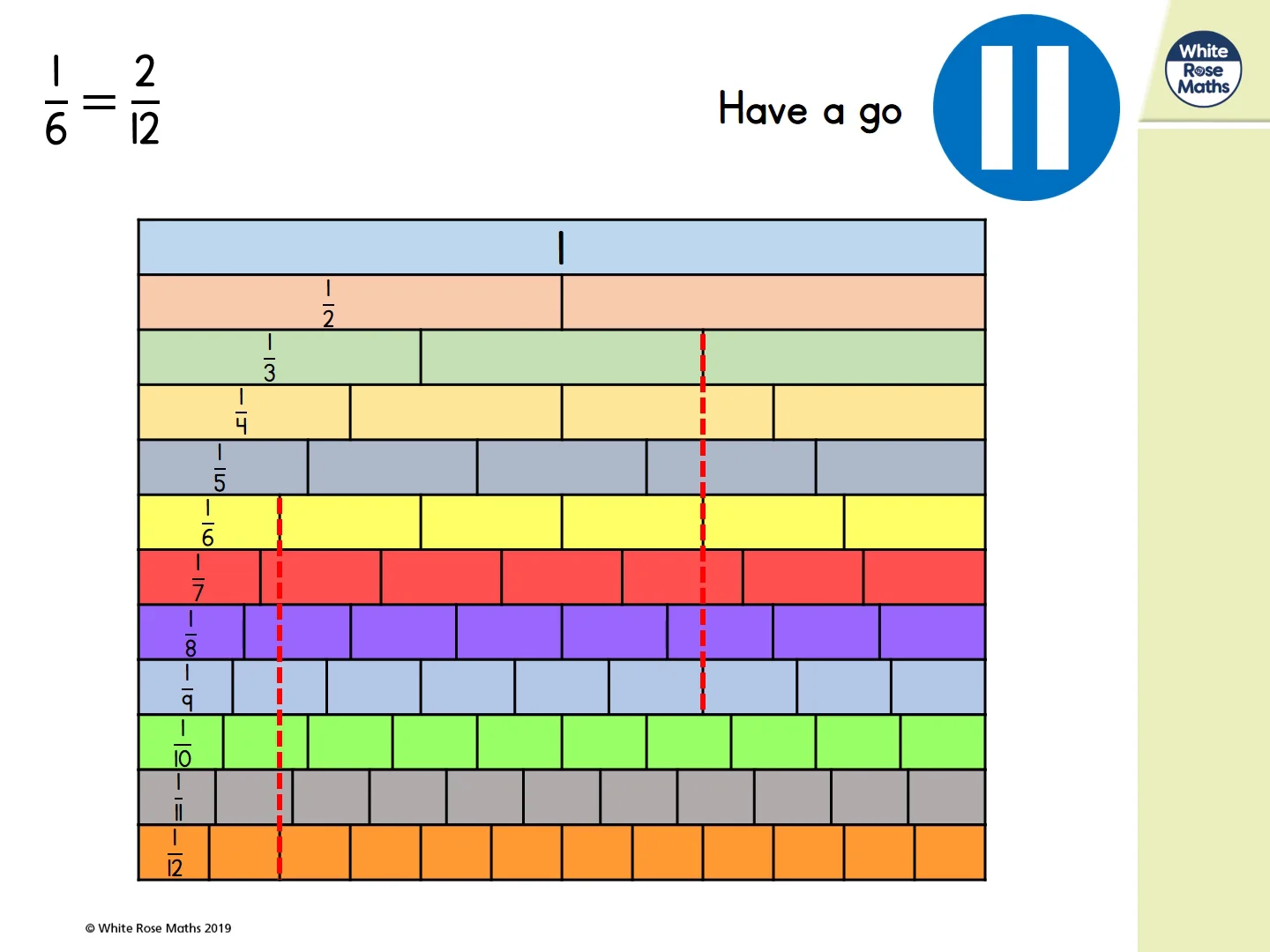 Year 3 - Week 6 - Lesson 2 - Fractions on a number line on Vimeo