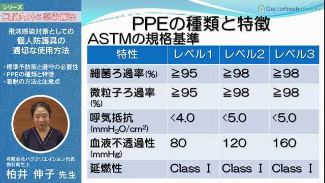 #3 飛沫感染対策としての個人防護具の適切な使用方法