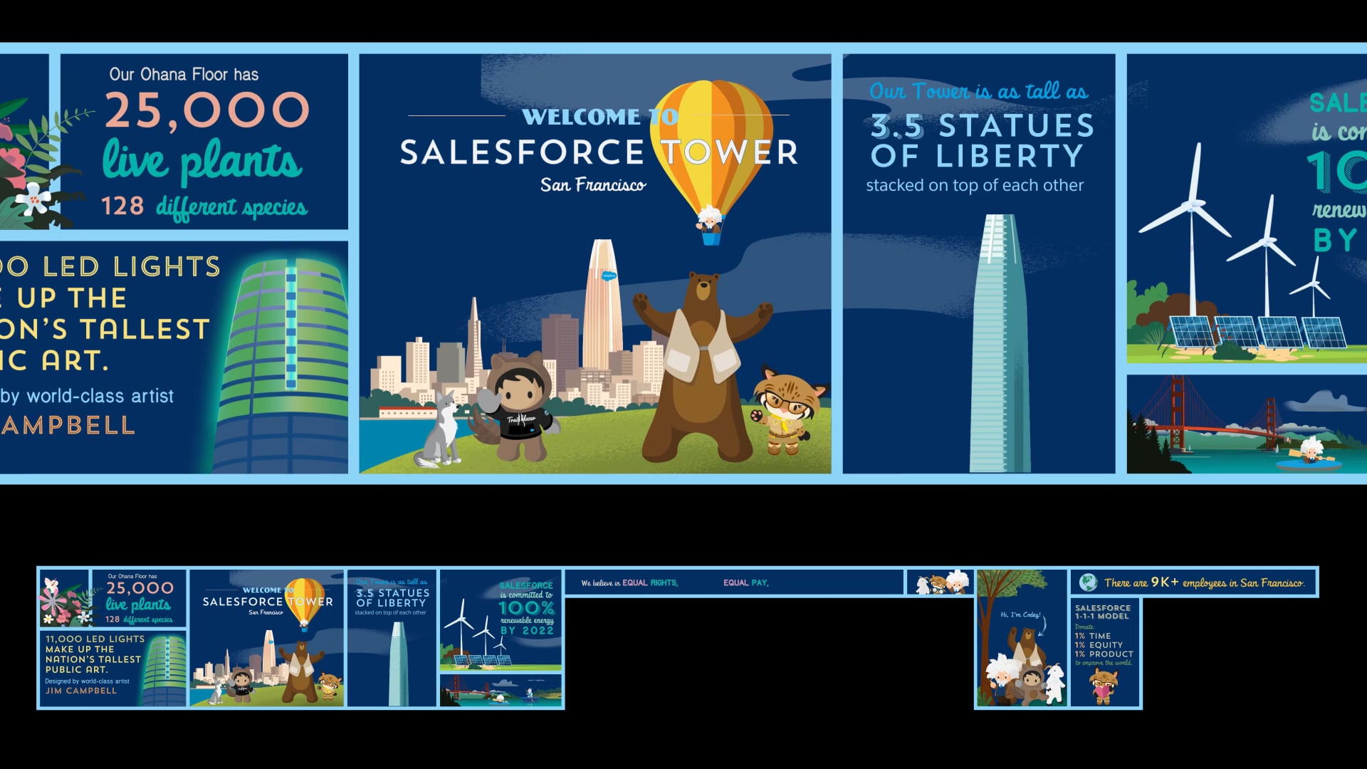 Salesforce Community Infographic Animation - Salesforce Community ...