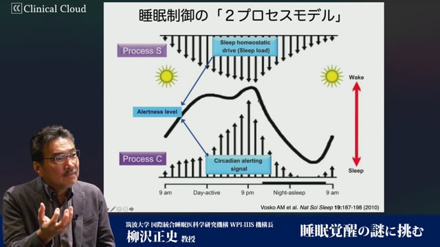 睡眠覚醒の謎に挑む -Part2-