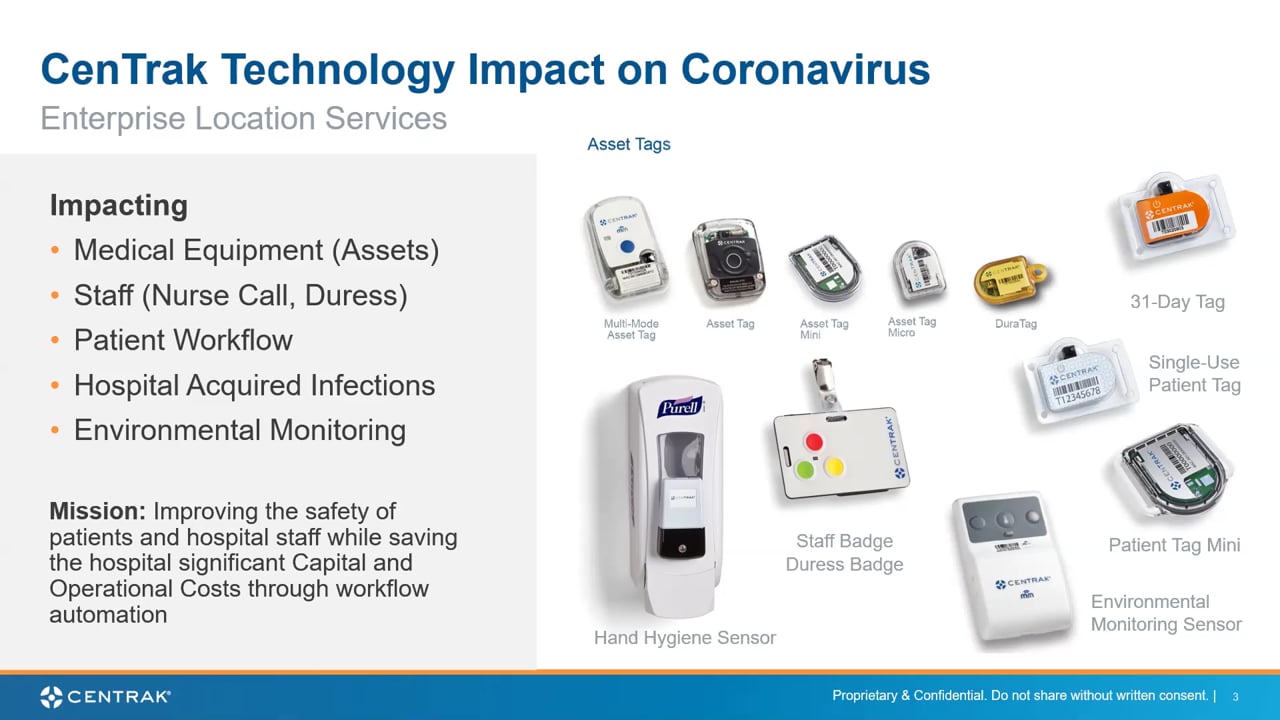 Asset Management in Response to COVID-19