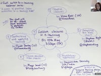 Lesson closures