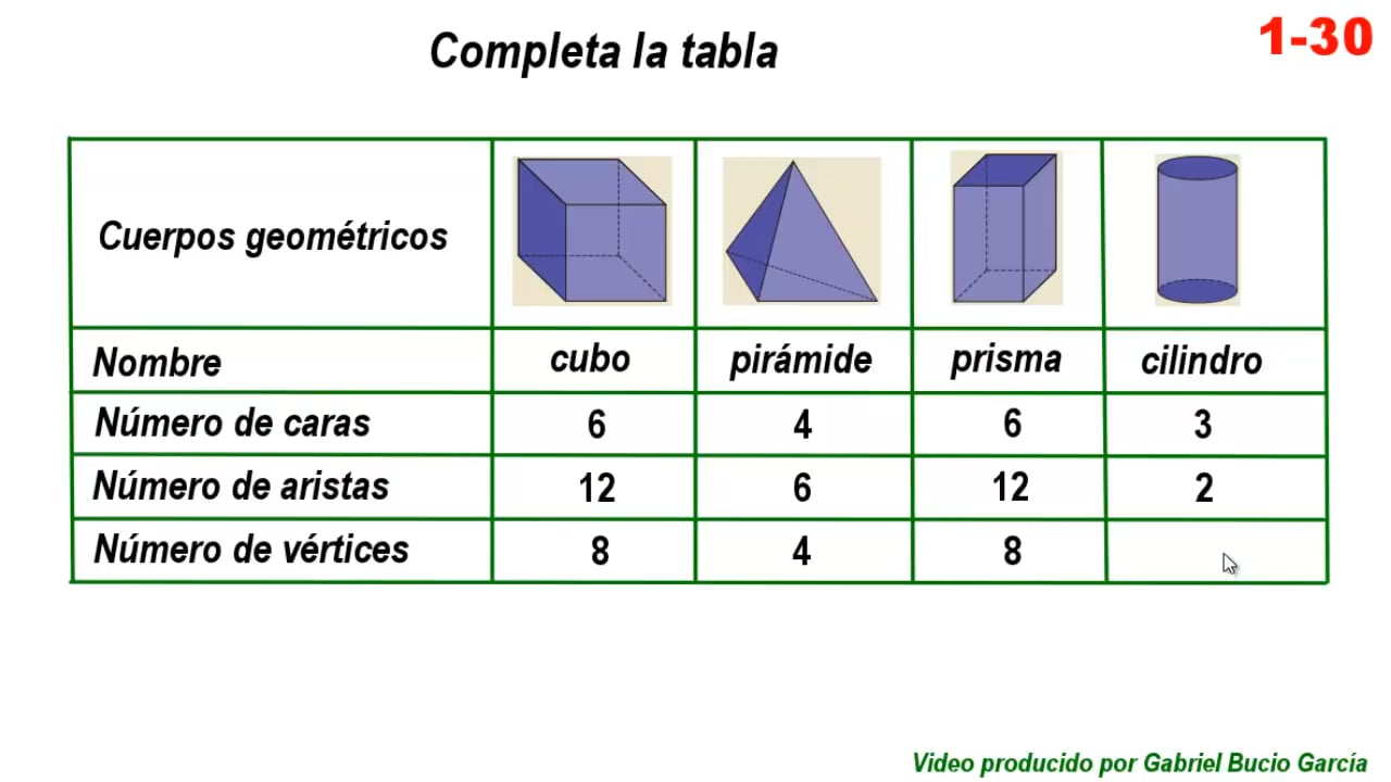 Descubre El Significado Y La Importancia De Las Aristas En Geometría ...