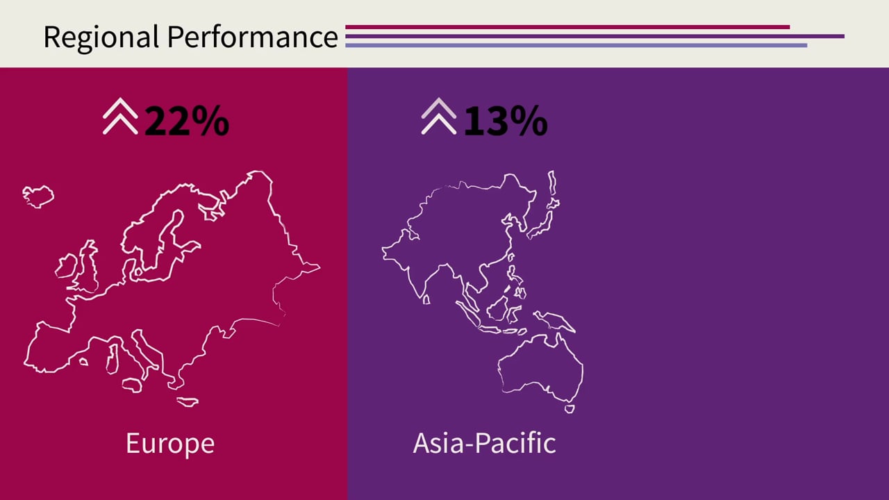 JLL - Global Capital Flows 2018