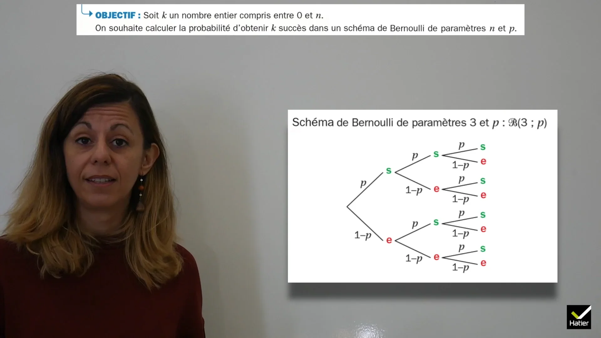 Probabilité de k succès dans un schéma de Bernoulli