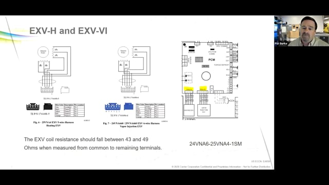 Electronic Expansion Valves (EXV) (15 of 23)