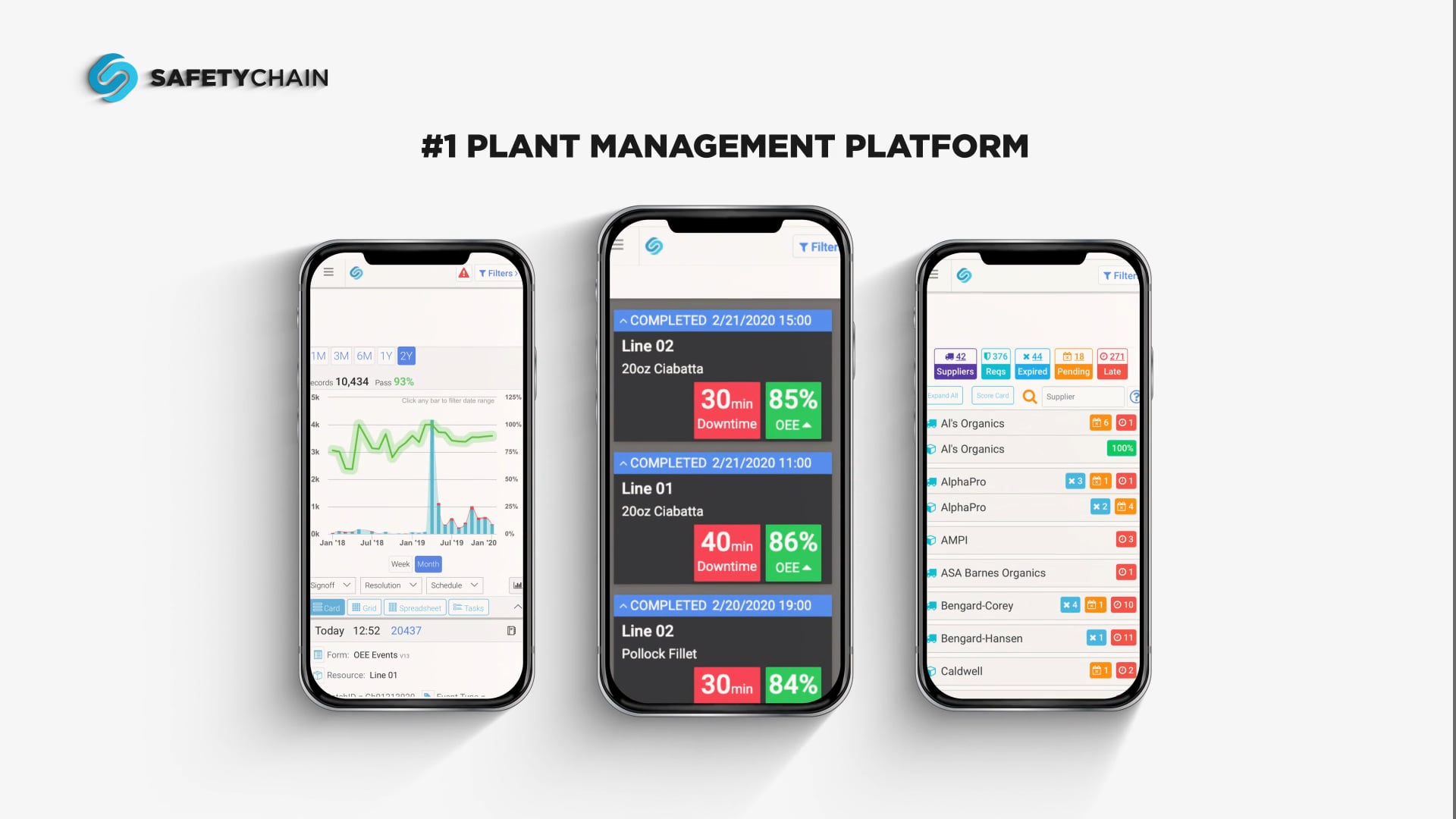 SafetyChain Software Explainer Video on Vimeo