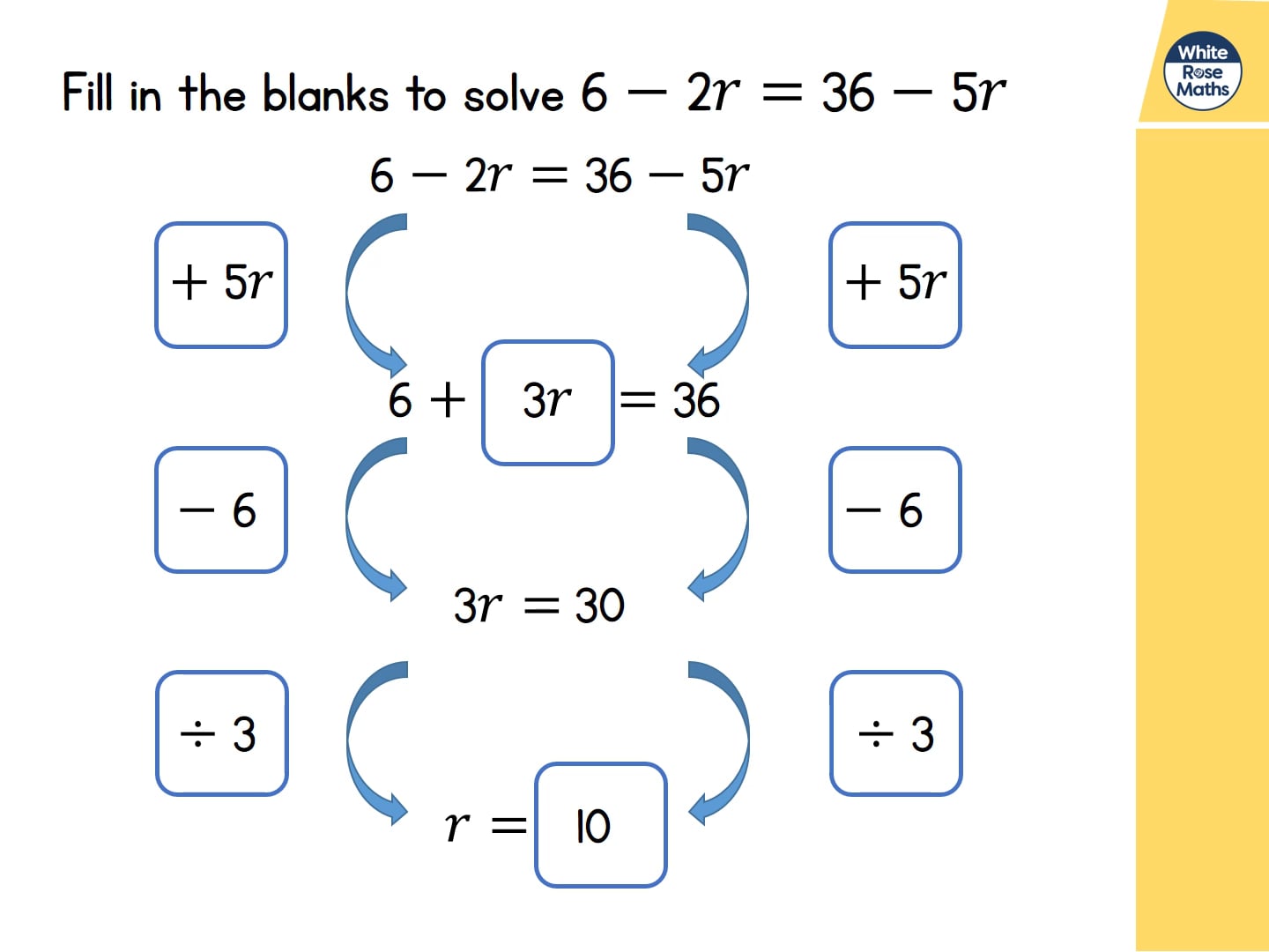 year-9-lesson-1-solve-equations-with-unknowns-on-both-sides-on-vimeo