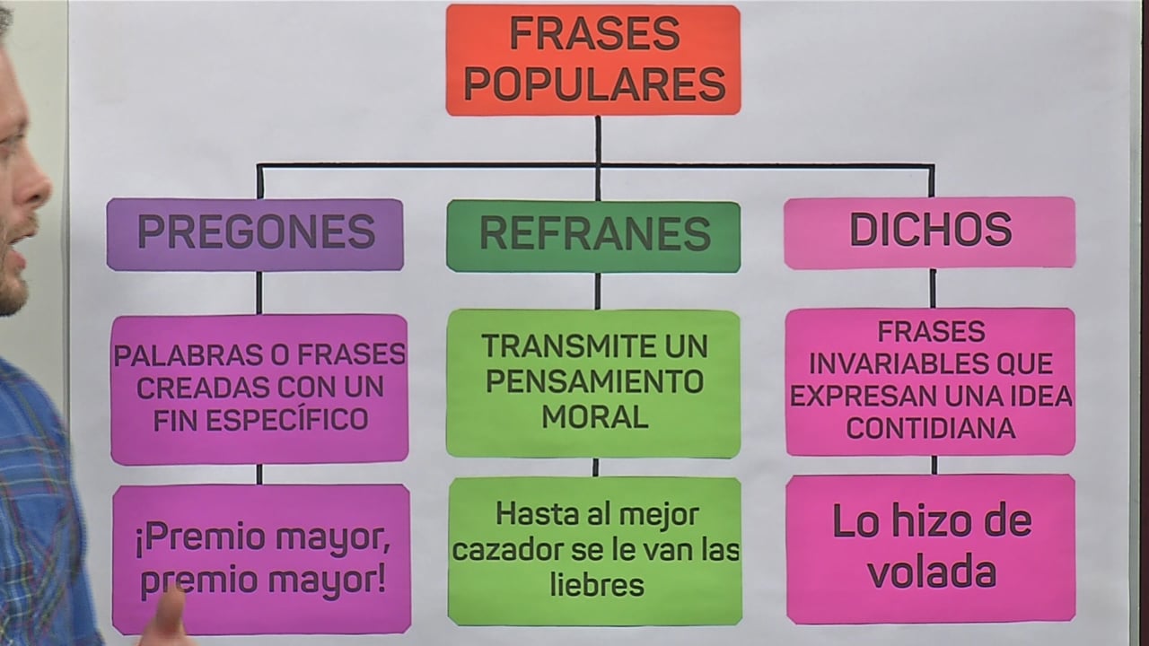Refranes, dichos y pregones