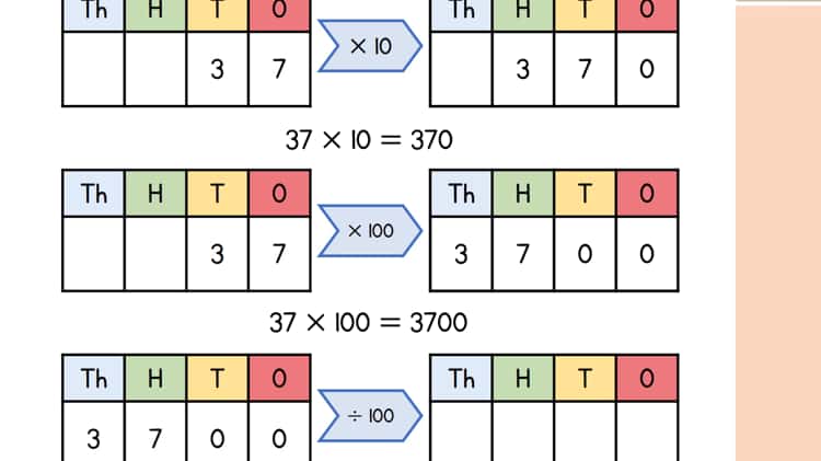 The powers of the multiplication table