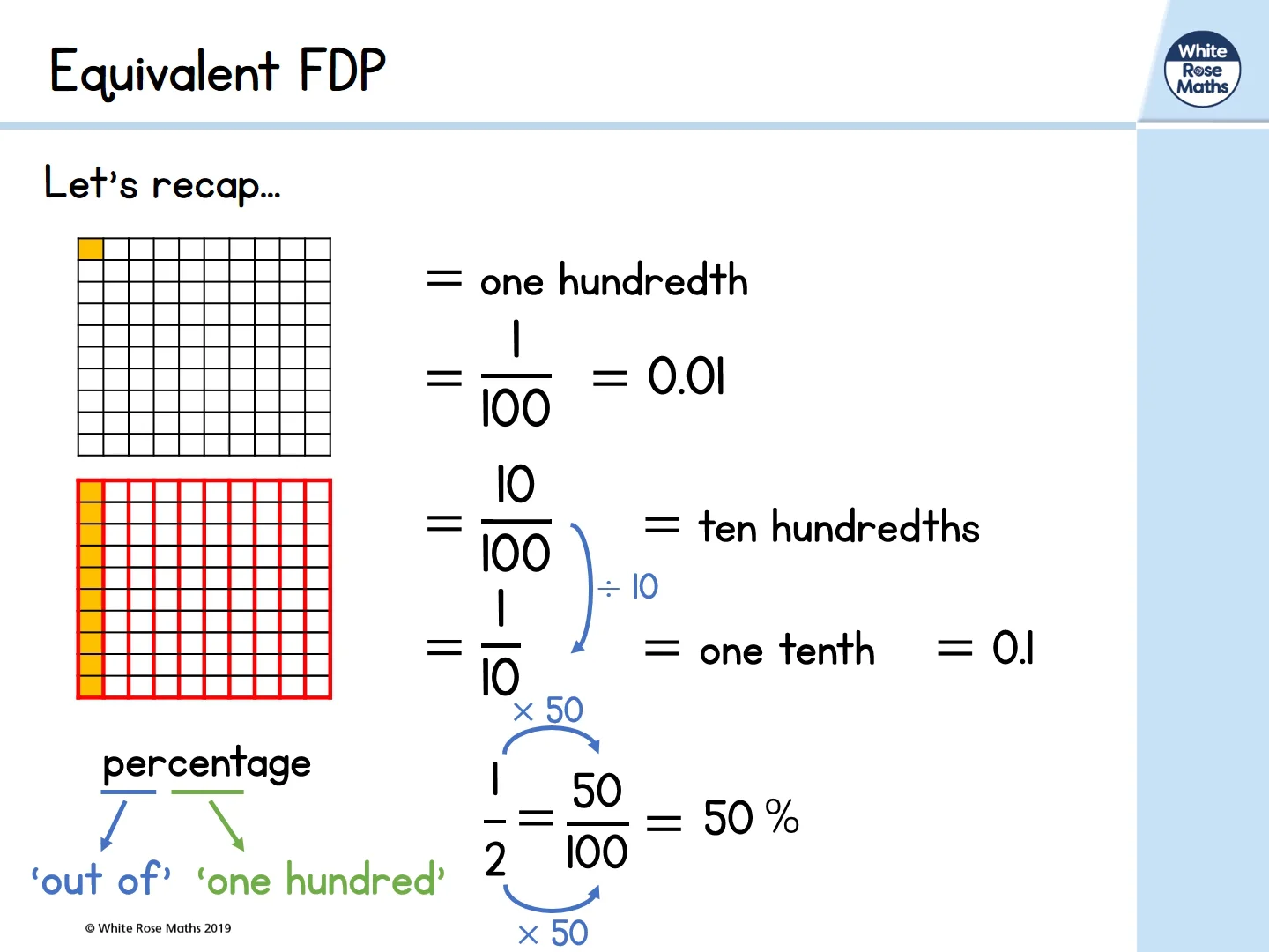 Year 6 - Week 6 - Lesson 2 - Equivalent FDP on Vimeo
