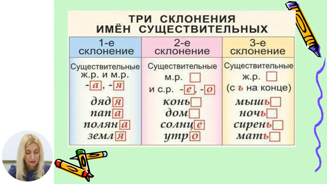 1 е 2 е 3 е склонение имен существительных. 123 склонение существительных таблица. Склонения таблица 4 класс. 1е склонение имен существительных. Таблица определения склонения существительных.