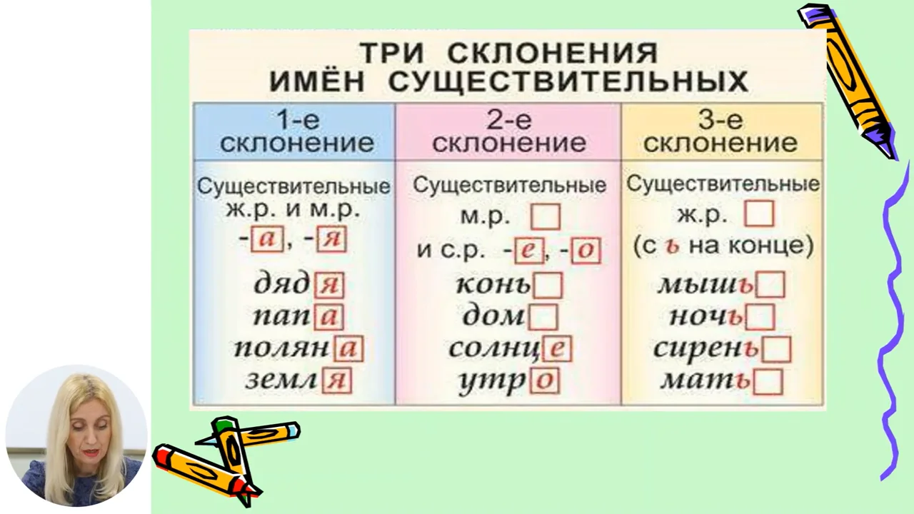 Склонения существительных в русском языке 5 класс. Склонение существительных. Склонение существительных 2 склонения. Три склонения сущ. 3 Склонение существительных.