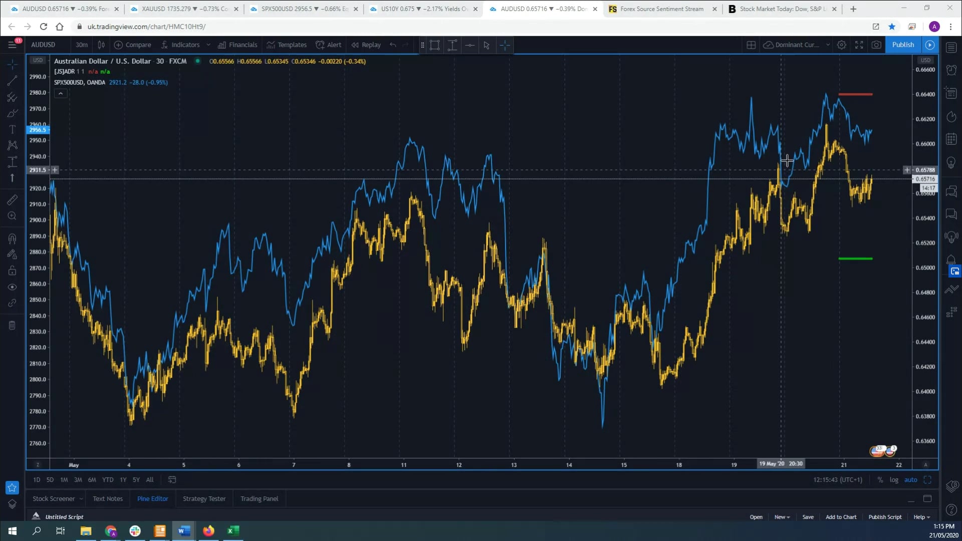 why-is-aud-higher-despite-bad-retail-sales-on-vimeo
