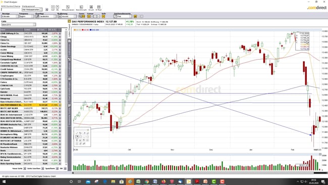 Update März 2020 (Feb. Crash)