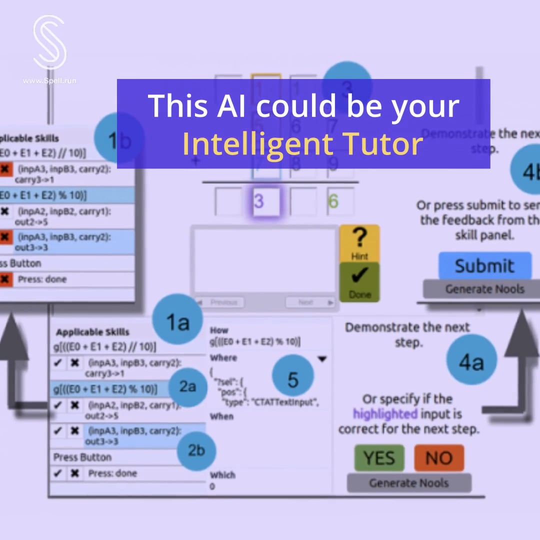 Intelligent Tutoring AI | Videos & Movies on Vimeo
