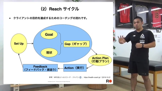 Reach Program③Reachサイクル