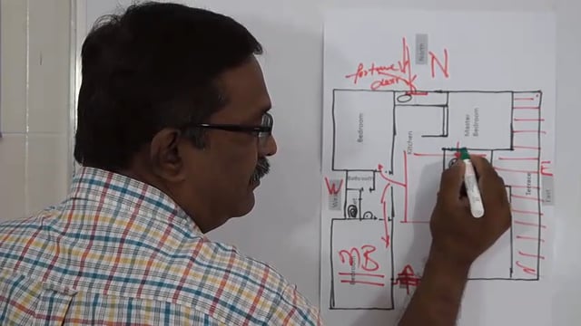 Vastu Map Analysis B-5 (Hindi)