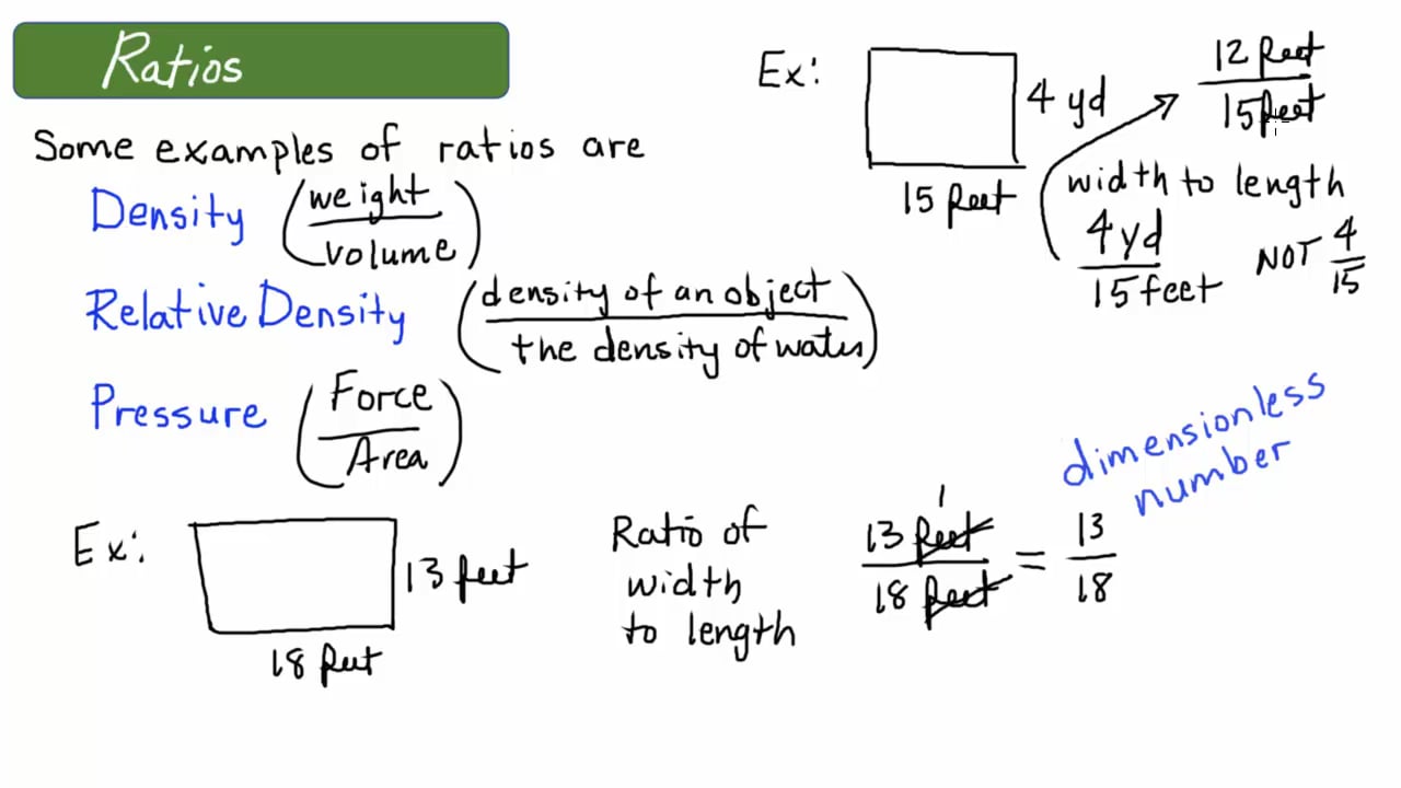 Math 131 - Ratios