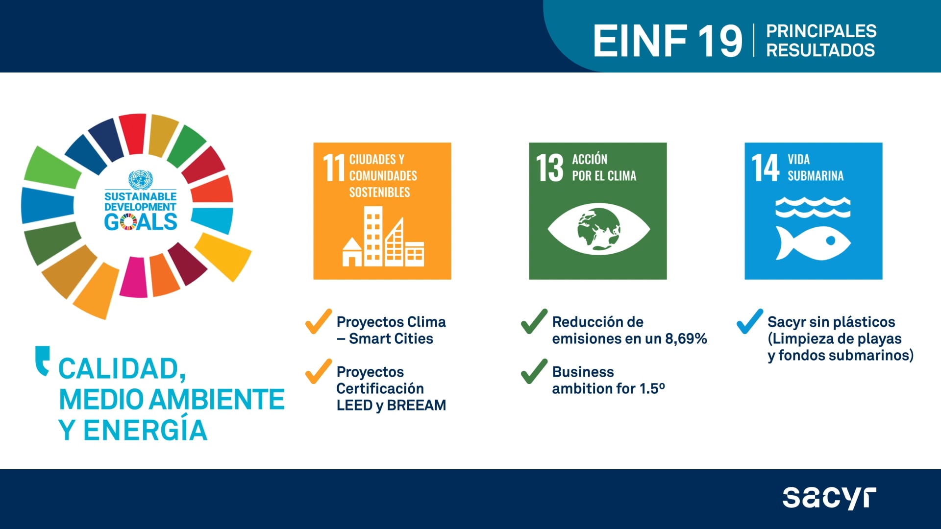 Sacyr ODS 2020