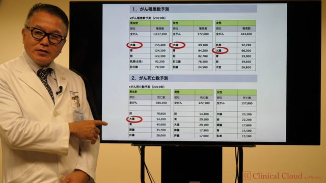 大腸早期癌の診療と治療の最前線 -Part1-