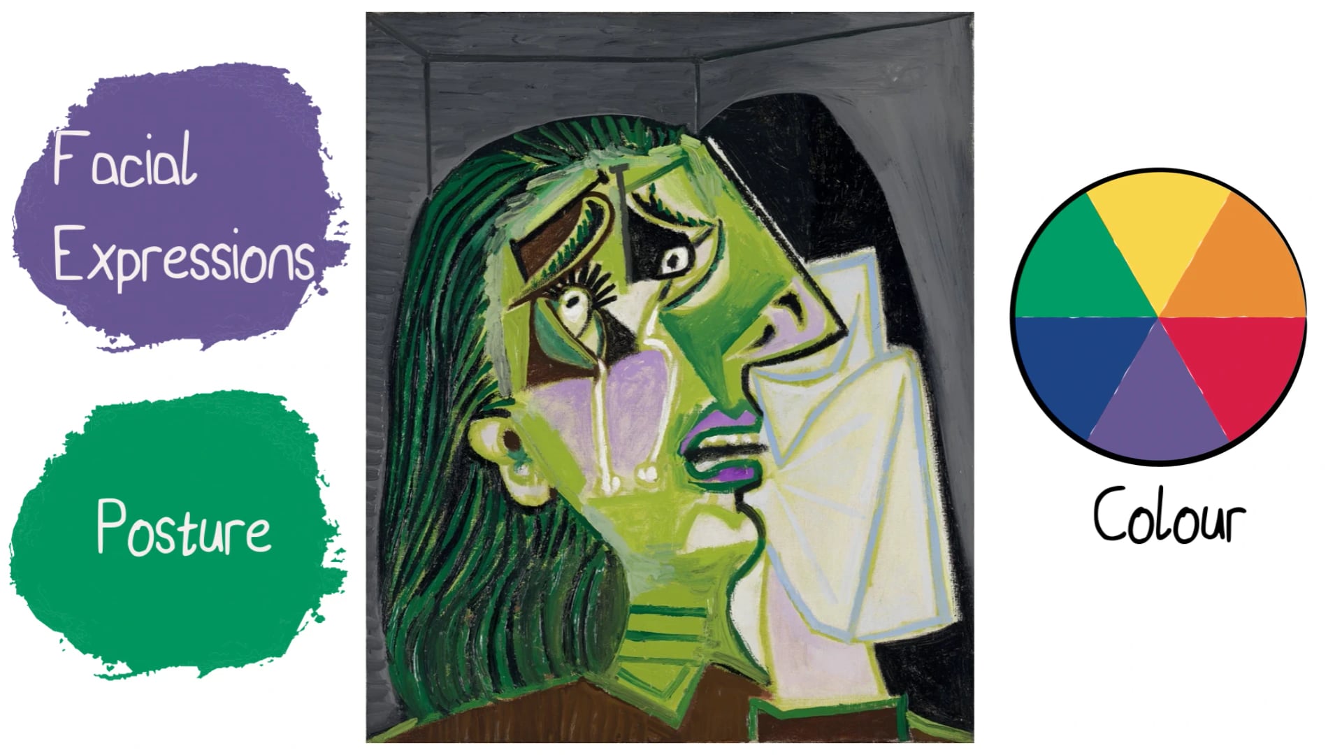 Emotions in Art on Vimeo