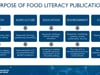 The emergence and use of the term ‘food literacy’: A scoping review